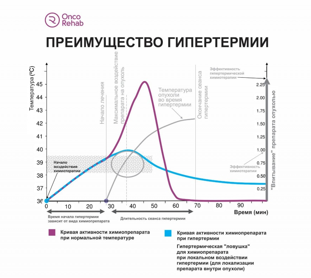 РакОбодочнойКишки7