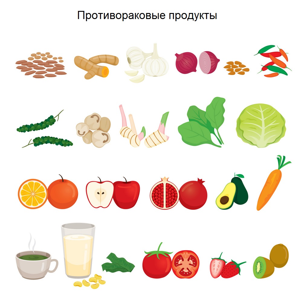 ХимиоПриРаке2 ХимиоПриРаке2