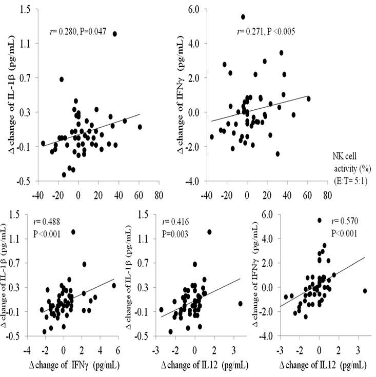 Хлорелла2 Хлорелла2