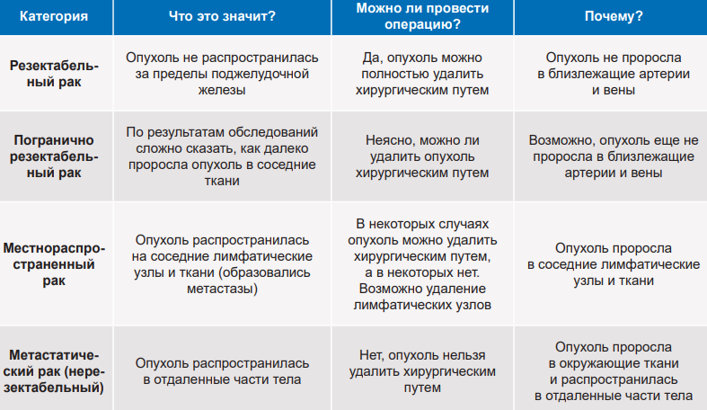 РакПоджелудочной6