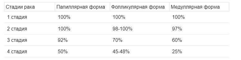 РакЩитовидной12