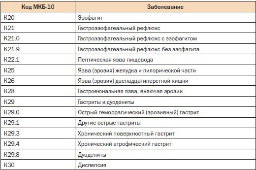 РакГорла4 РакГорла4