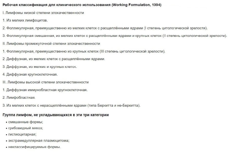 Лимфома Лимфома