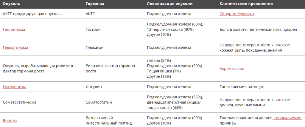 РакПоджелудочной2