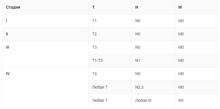 РакГубы5 РакГубы5