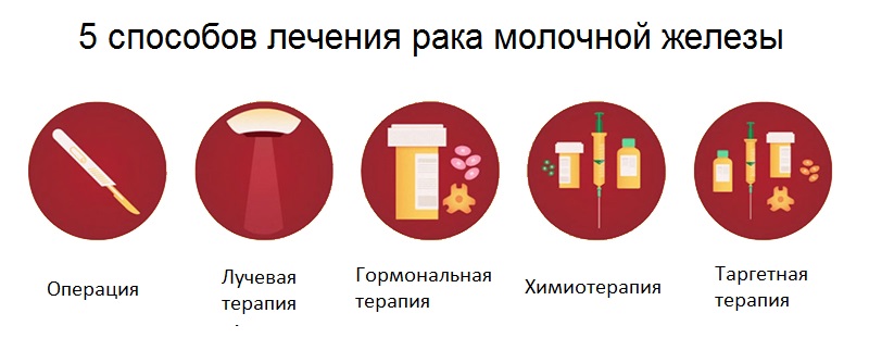 ХимиоПриРаке4 ХимиоПриРаке4