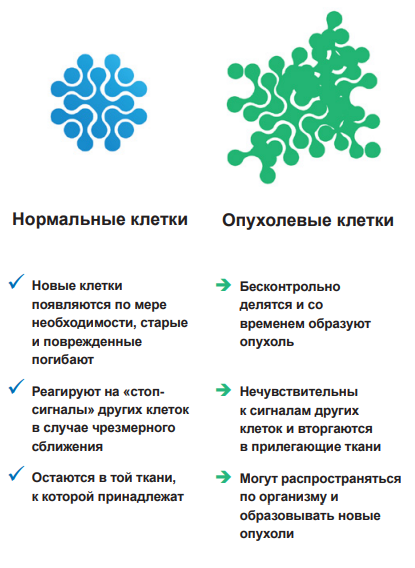 РакОбодочнойКишки