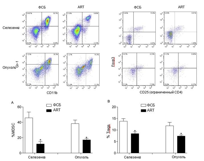 РакГруди3 РакГруди3