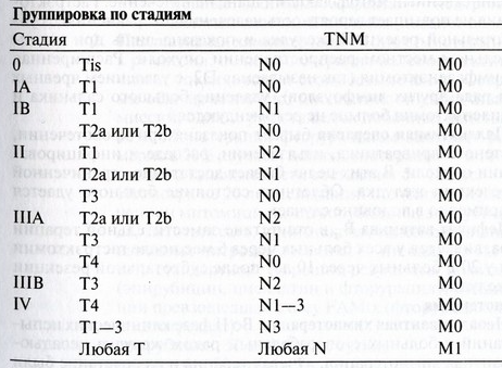 РакЖелудка6