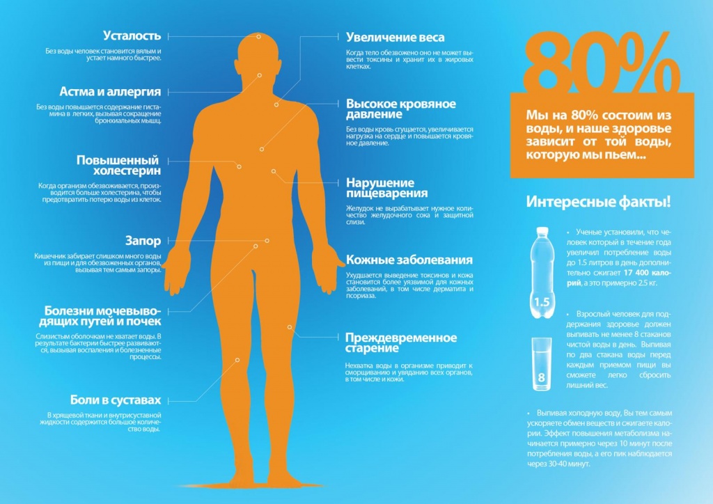 Обезвоживание2 Обезвоживание2