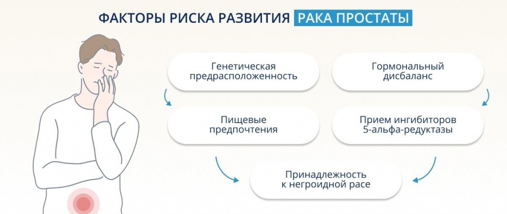 РакПредстательной4 РакПредстательной4