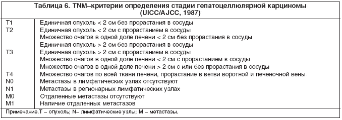 Рак Печени4 Рак Печени4