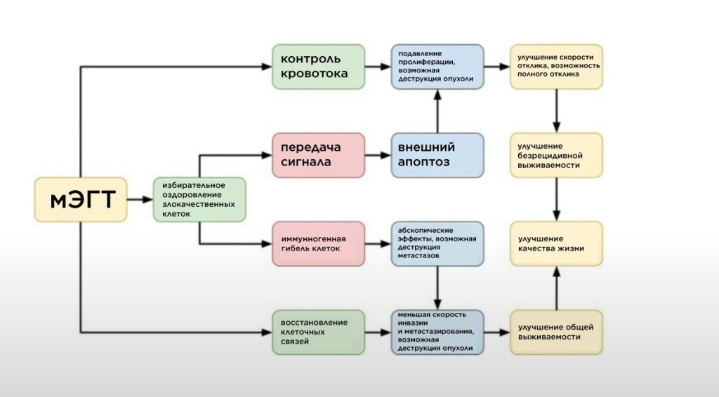 Гипертермия111 Гипертермия111
