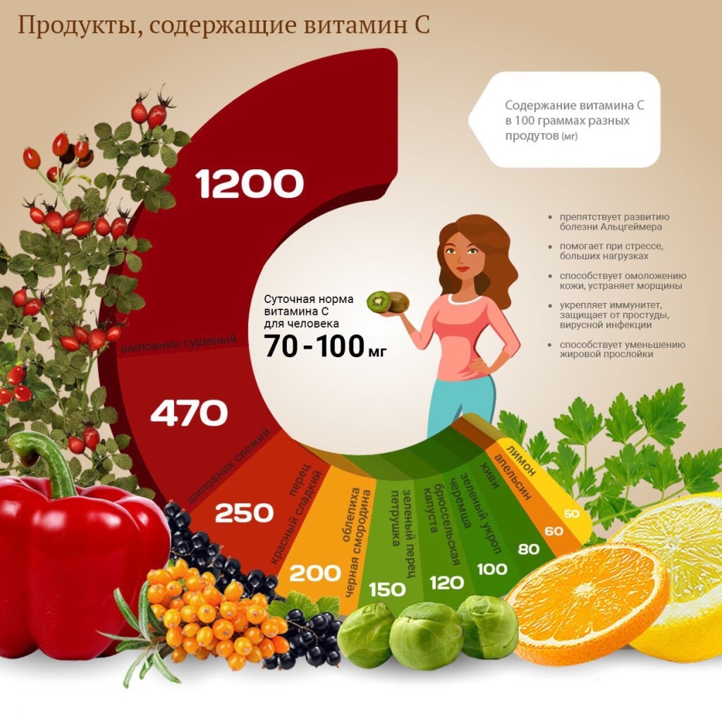 ВитаминС2 ВитаминС2