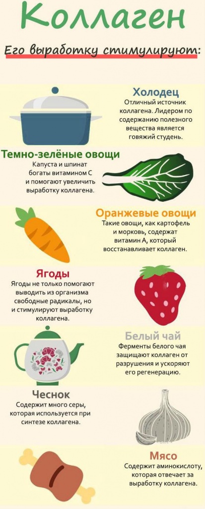 Коллаген2 Коллаген2