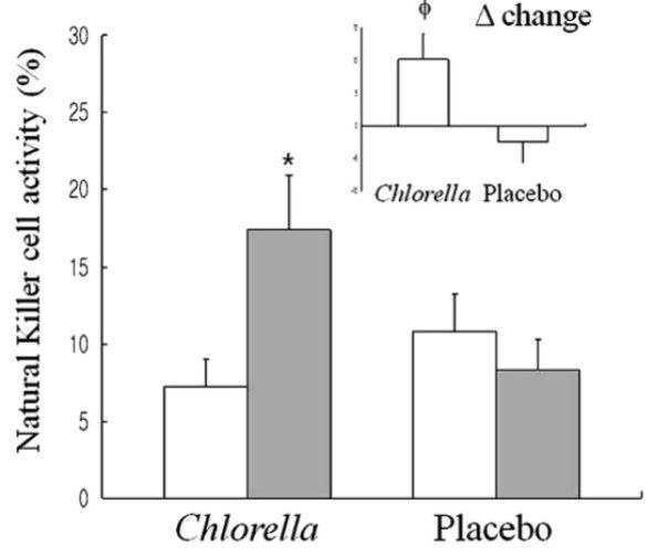 ЖидкаяХлорелла2 ЖидкаяХлорелла2
