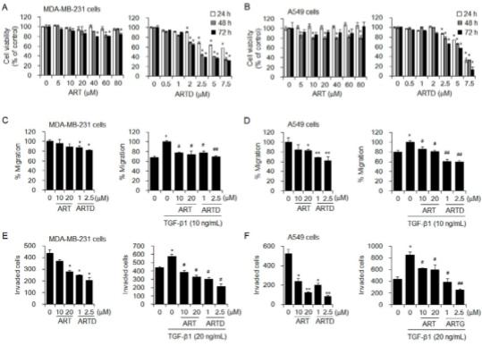 АнтиракАктив3 АнтиракАктив3