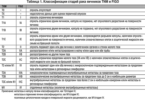 РакЯичников3 РакЯичников3